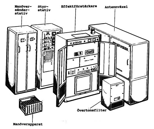 Kortvågssändare Fmr-14